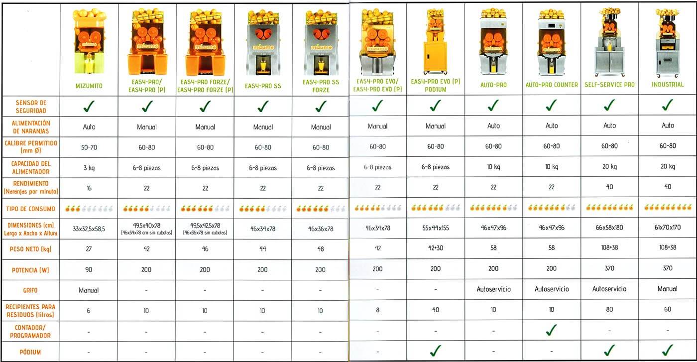 Comparativa automaticos exprimidores Mizumo